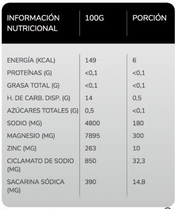 MAGNESIO+ZINC EFERVECENTES 20 SERVICIOS - Imagen 2