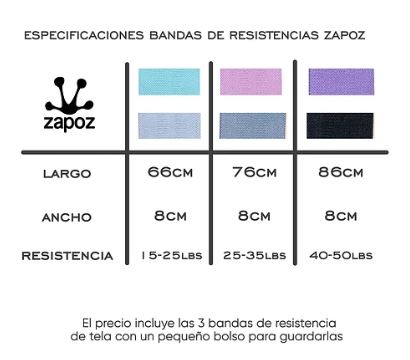 SET DE 3 BANDAS DE RESISTENCIA DE TELA - Imagen 2