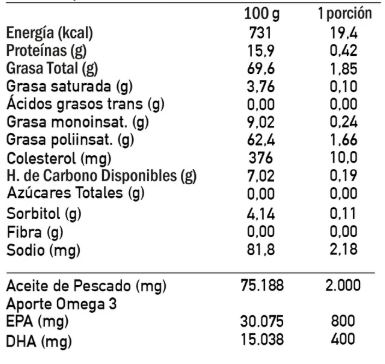 OMEGA UP ULTRA PURE 120 CAPSULAS - Imagen 2